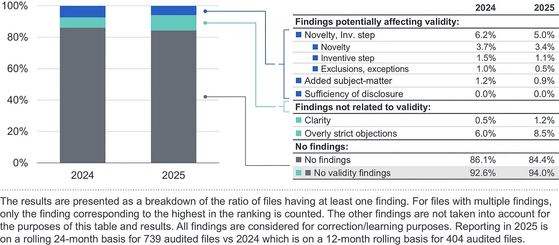 Figure 11 – Search: Quality audit findings