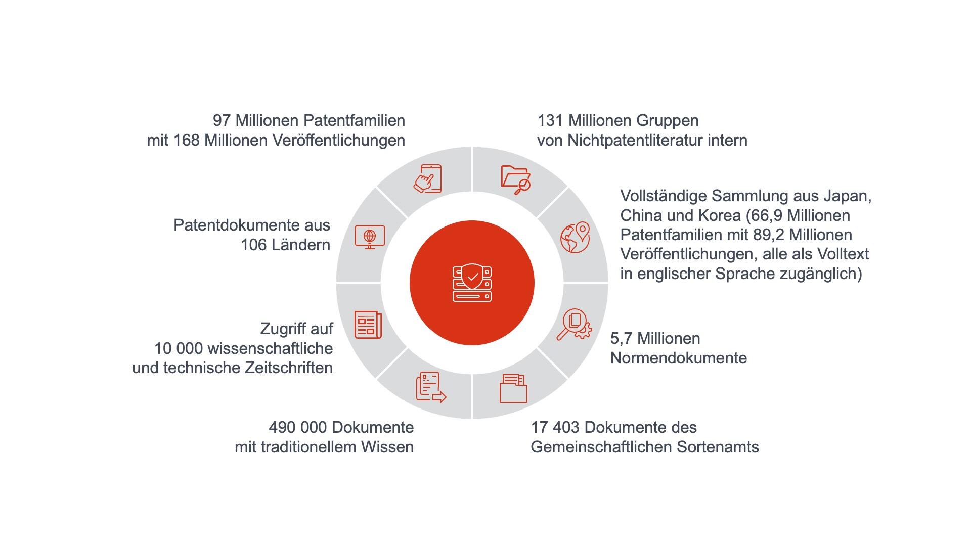 The EPO's prior art collection at a glance