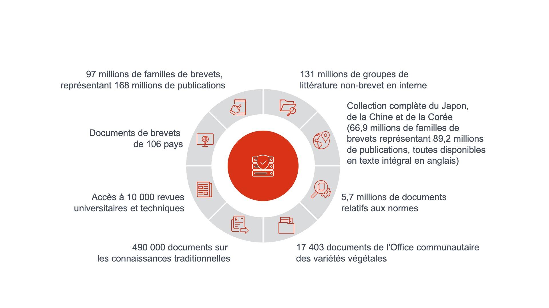 The EPO's prior art collection at a glance