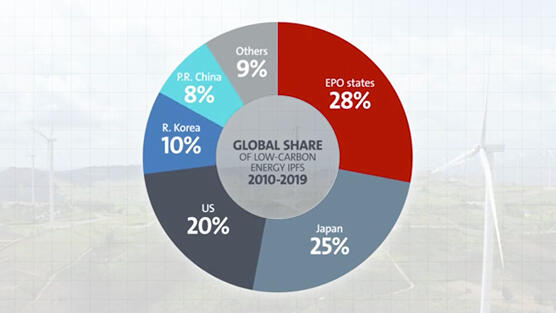 Patents and the energy transition