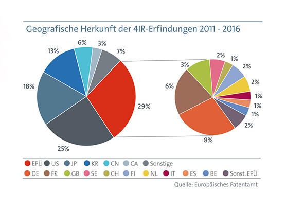 GeografischeHerkunft
