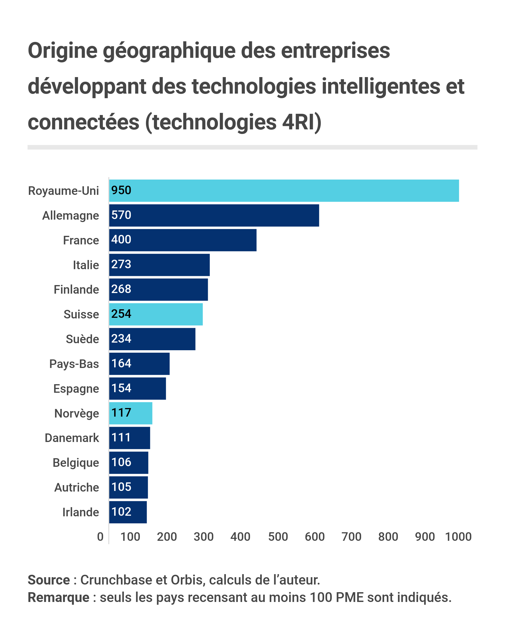 Geographic origin of small firms developing smart connected technologies (4IR technologies)
