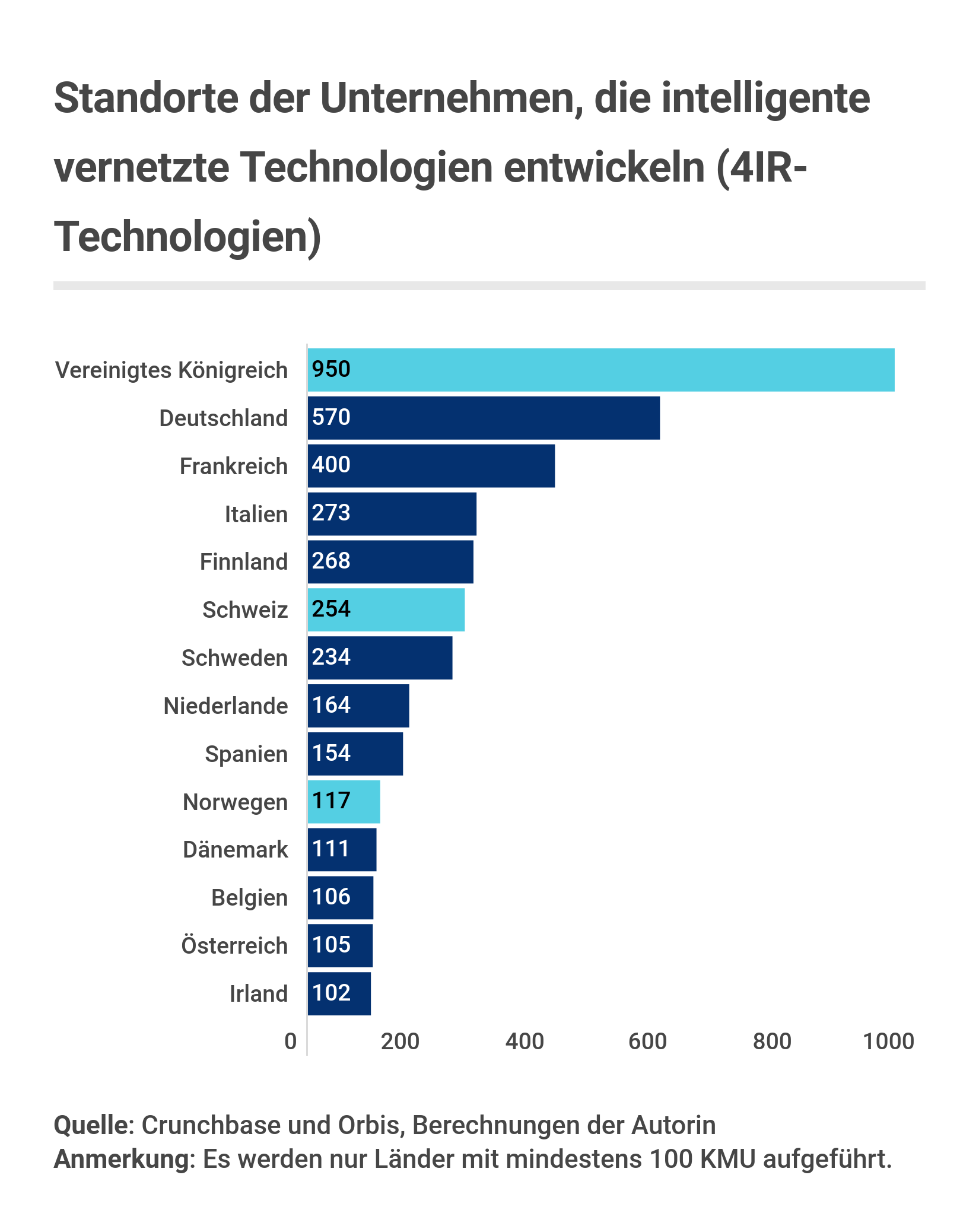 Geographic origin of small firms developing smart connected technologies (4IR technologies)