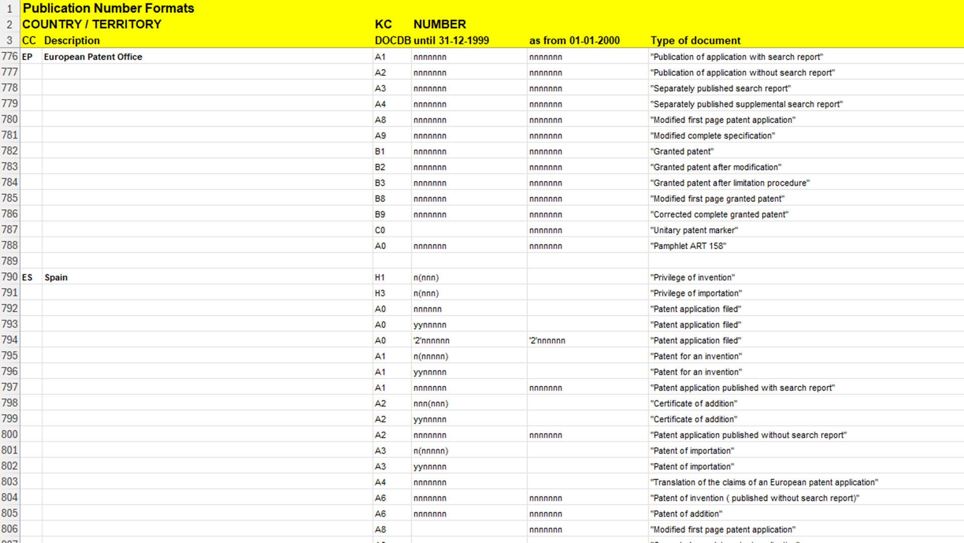 Publication, application, priority numbers concordance table