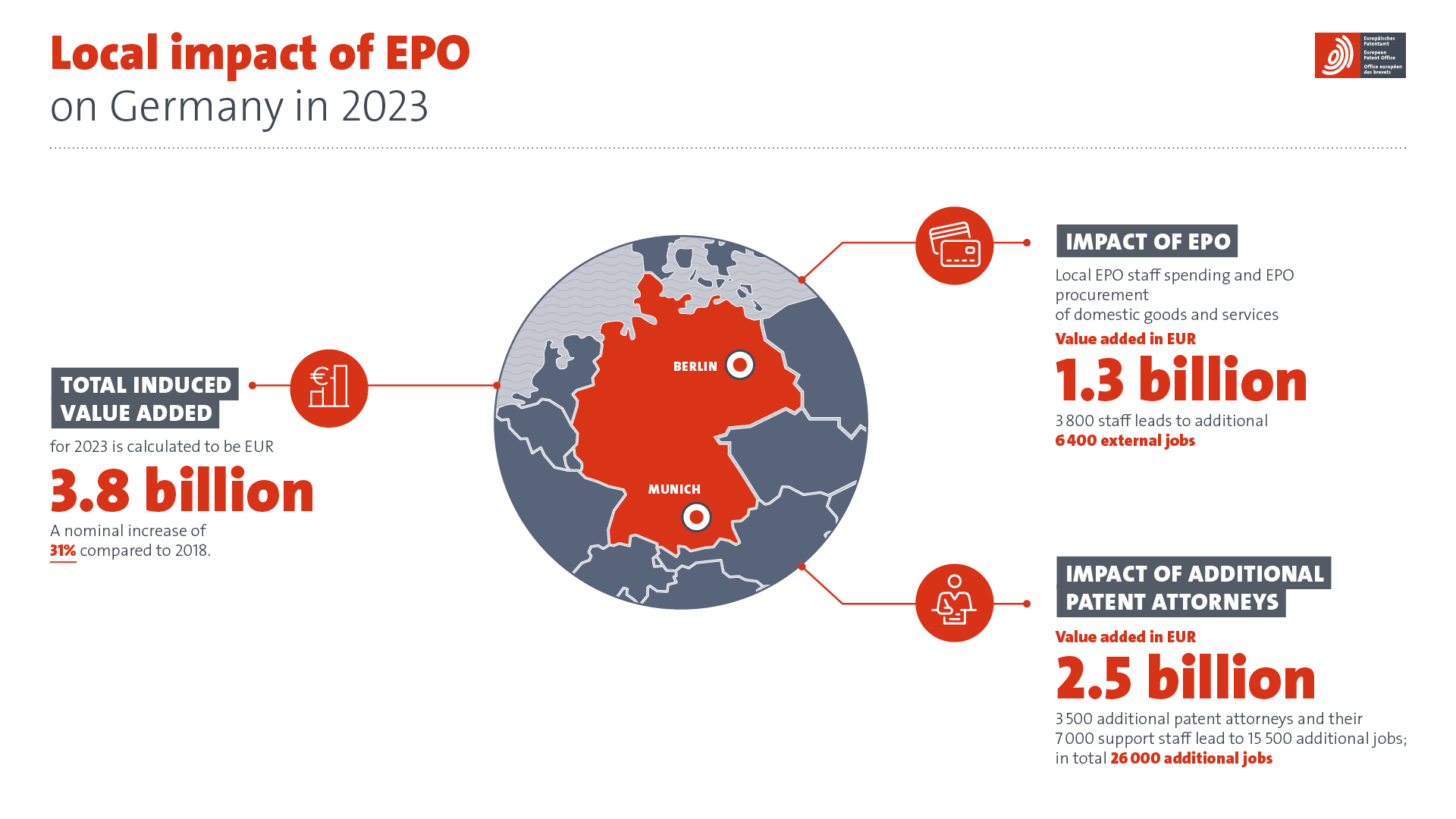 Local impact of EPO on Germany in 2023