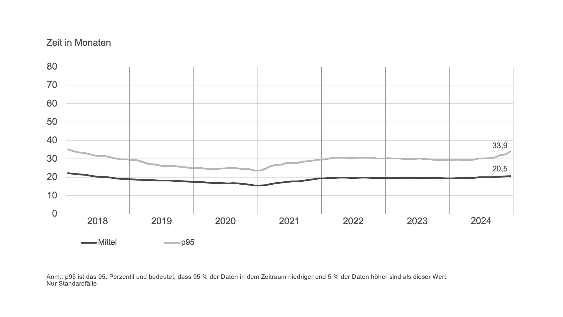Opposition timeliness graph