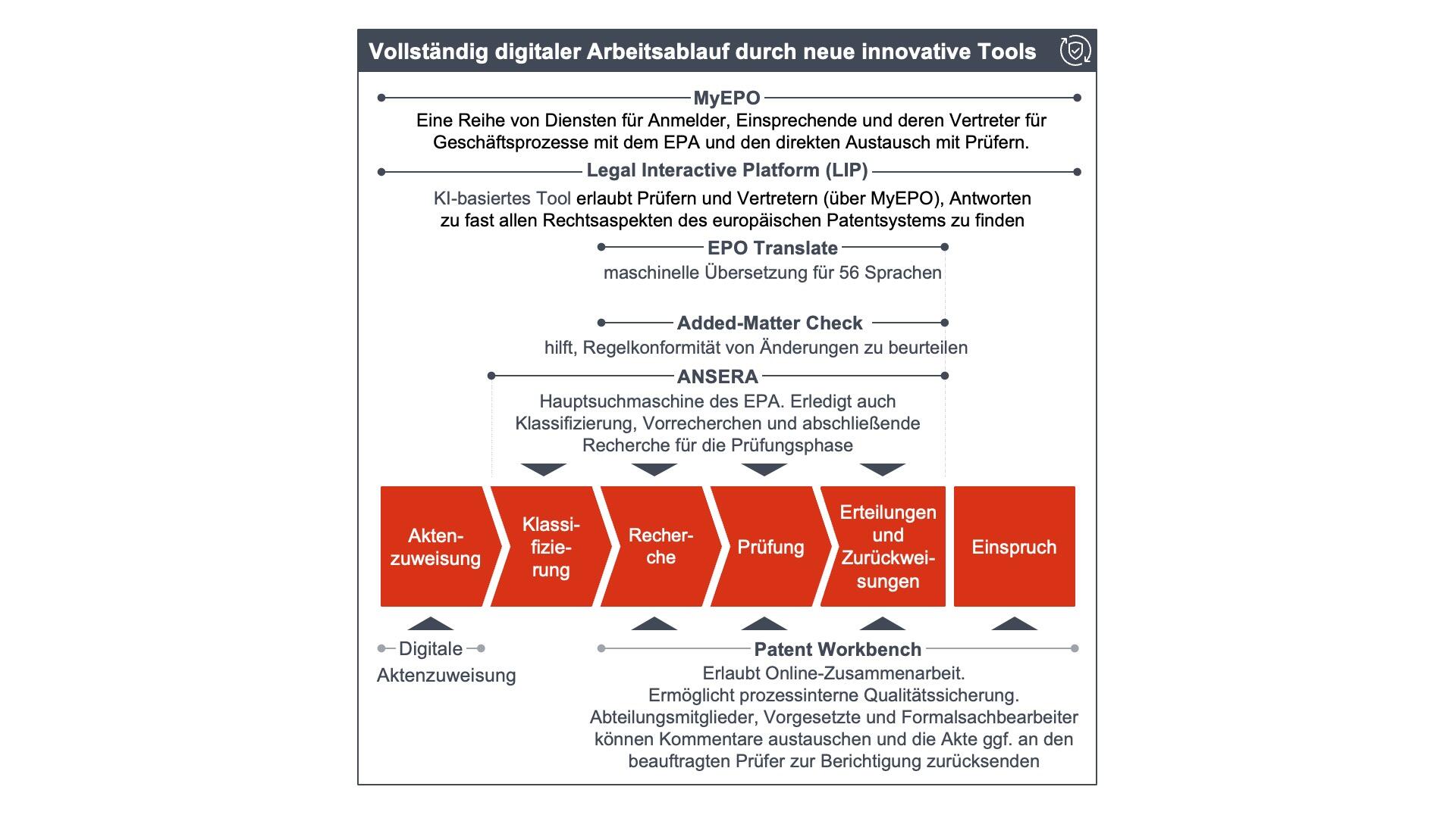 Fully digital workflow enabled by new innovative tools visual