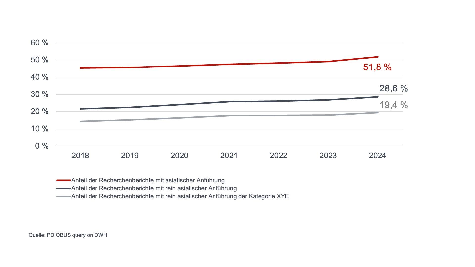 Asian prior art in EPO search reports visual