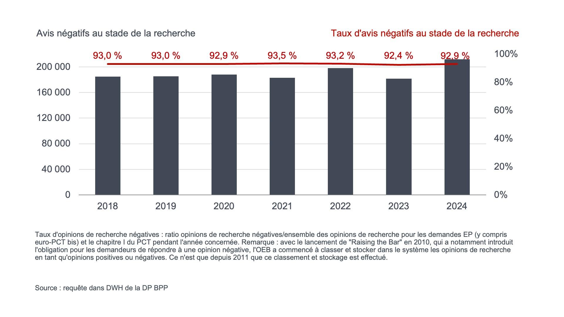 Negative search opinions graph