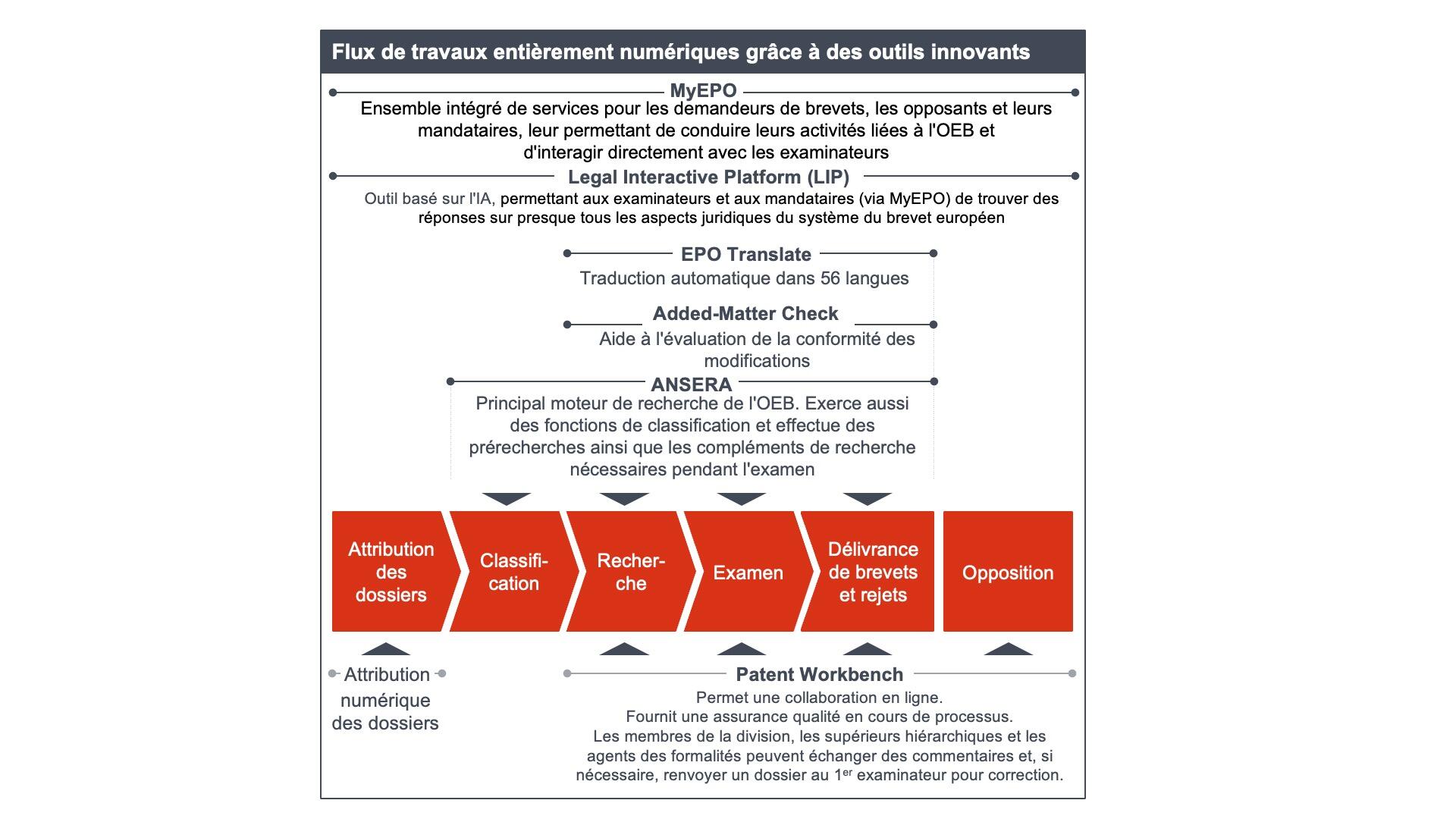 Fully digital workflow enabled by new innovative tools visual