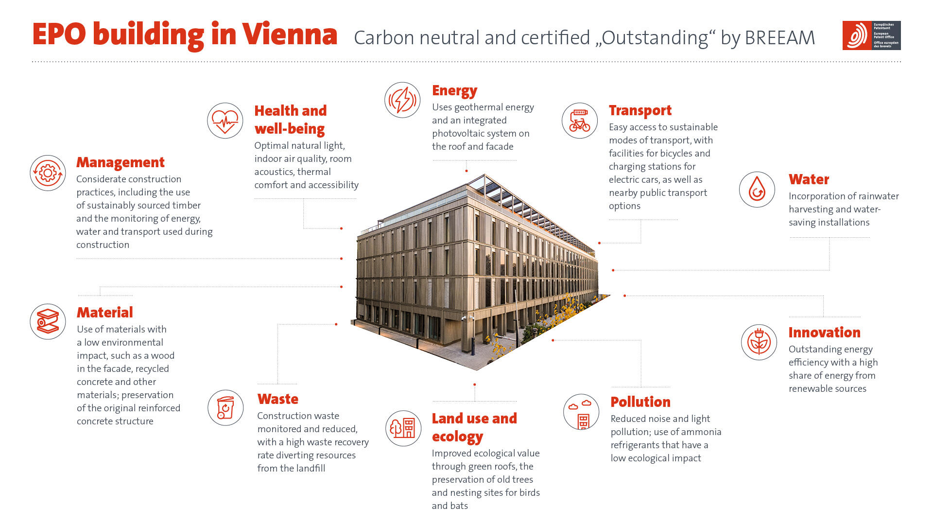 BREEAM certification Vienna building