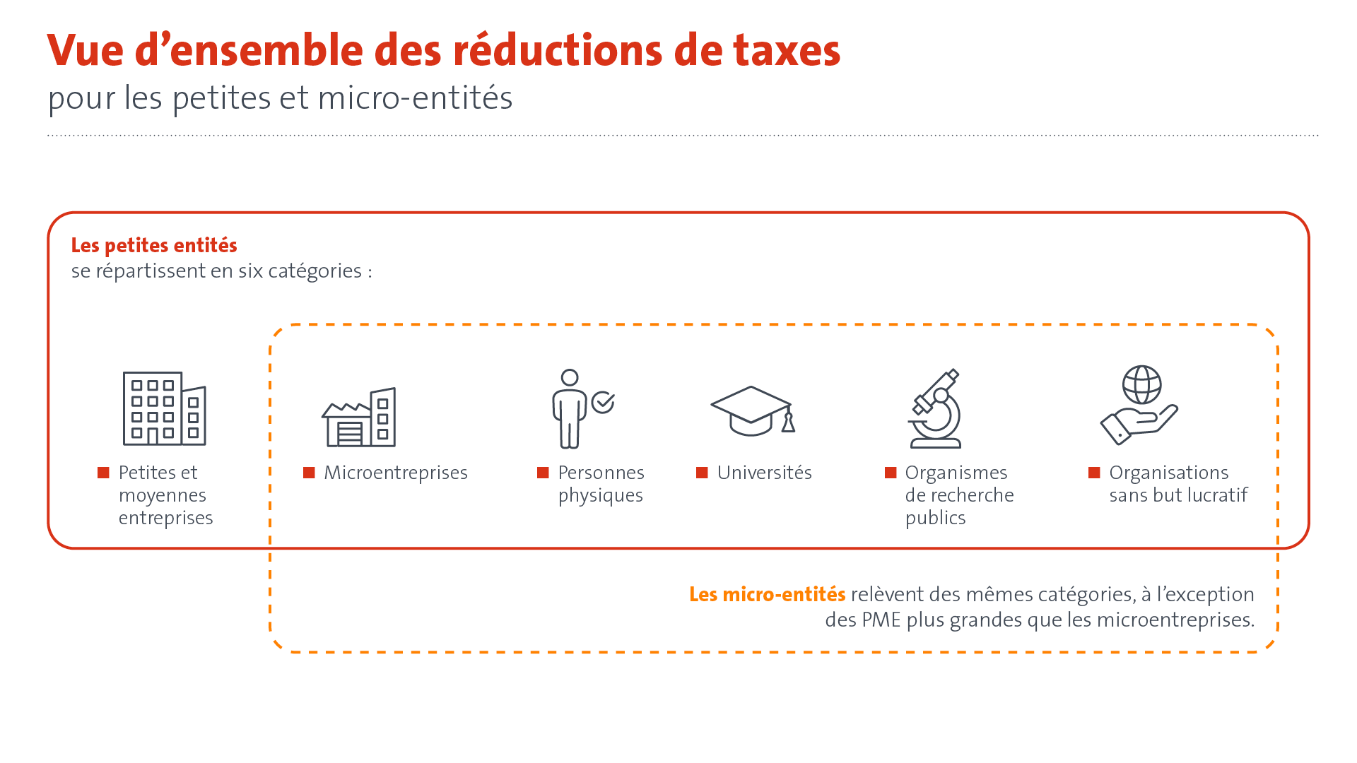 Fee reduction and compensation FR
