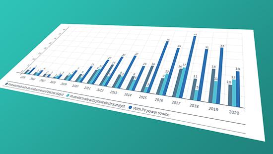 Showing graphs with different years and heights on turquoise background.