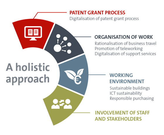 New environmental policy