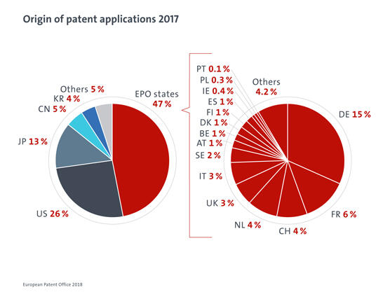 Origin of patent applications