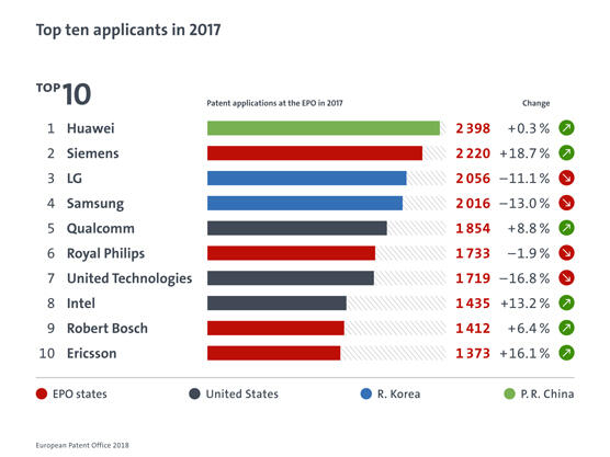 Top 10 applicants