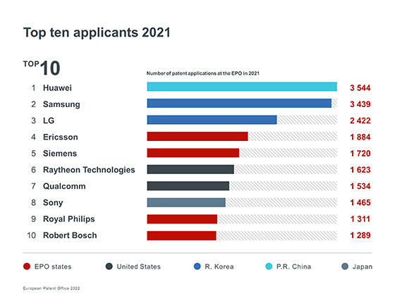 Top ten applicants EN small