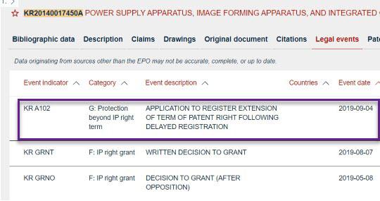 Fig. 1: Legal event data in Espacenet