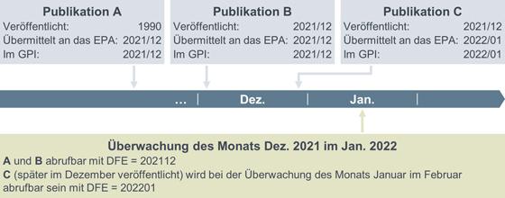 de GPI results keyvisual fig two