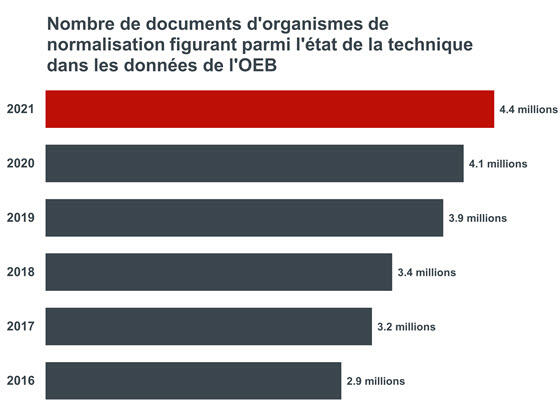 fr Patents and standards 1