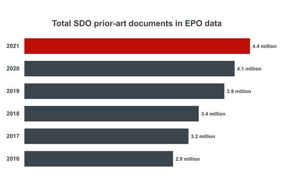 en Patents and standards 1