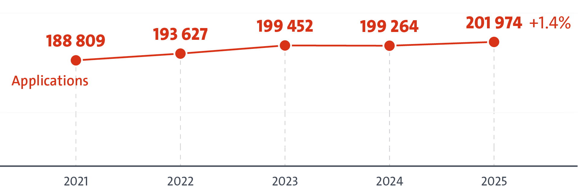 European patent applications