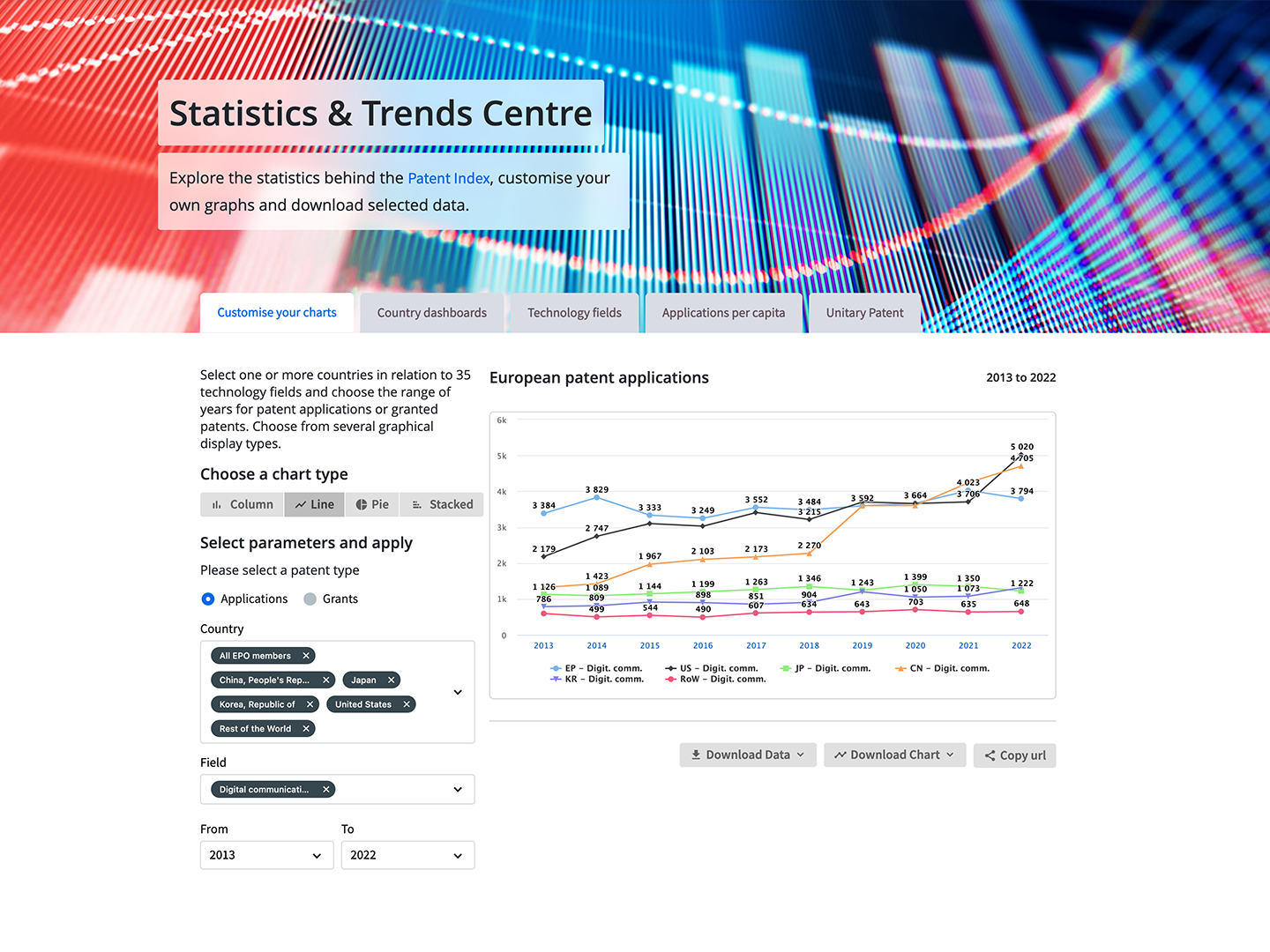 Patent Index and the statistics and trends centre (STC)