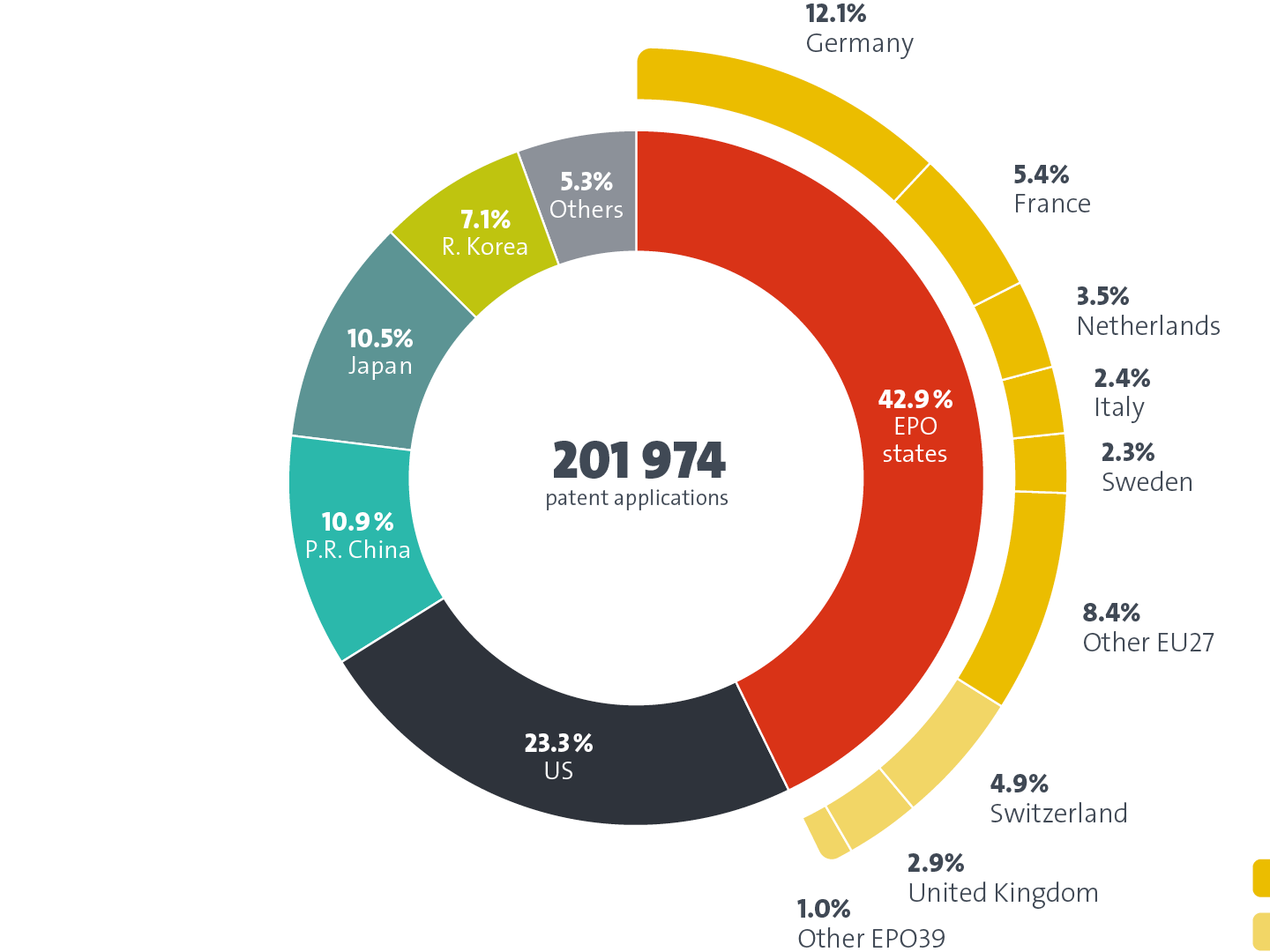 Key trend and origin