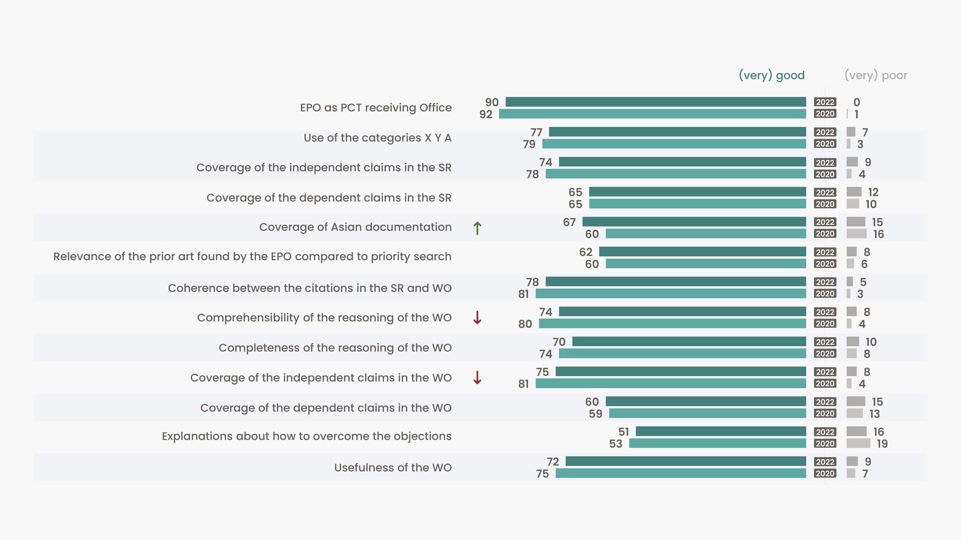 Breakdown of answers in the User Satisfaction Survey showing (very) good ratings were high in most categories