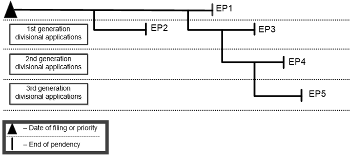 In this example, no additional fee would be due in respect of EP2 and EP3, as they are...